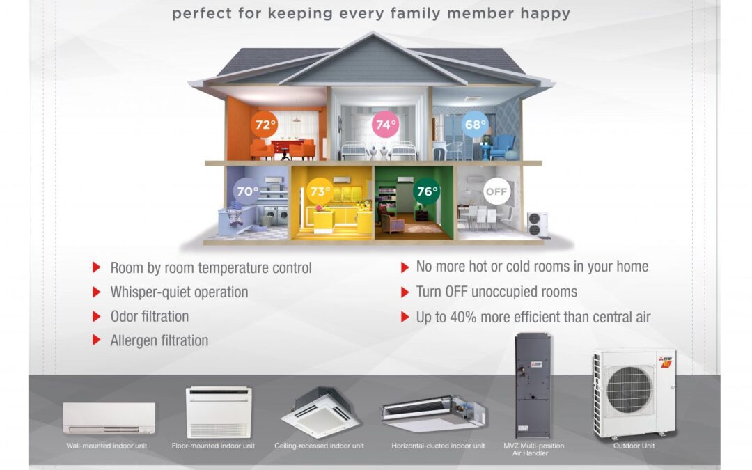 5 Advantages of Ductless Cooling and Heating Systems